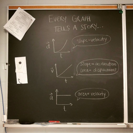 description of image